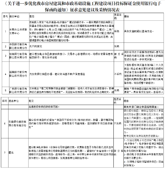 投標