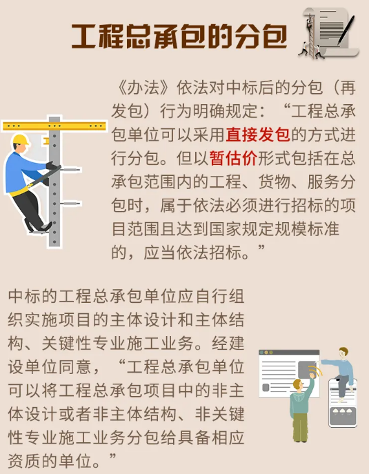 工程總承包