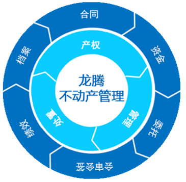 工程項目