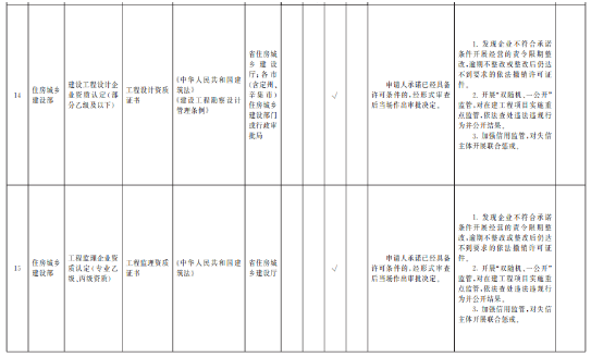 告知承諾