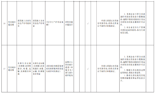 告知承諾