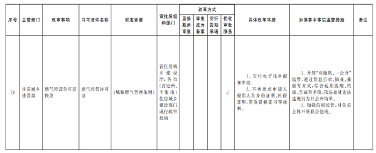 告知承諾