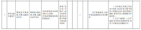 告知承諾
