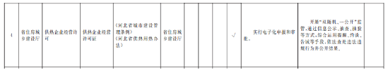 告知承諾