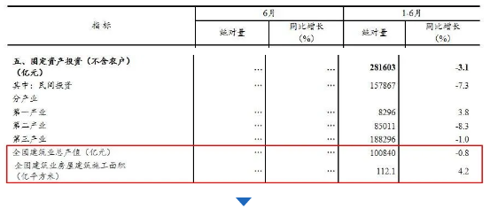 建筑業