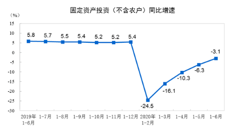 建筑業