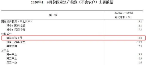 建筑業