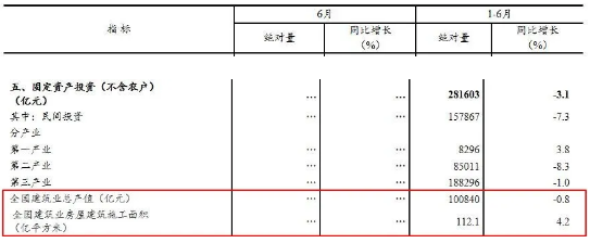 建筑業
