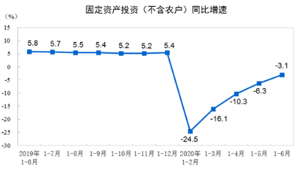 建筑業