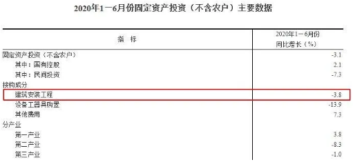 建筑業