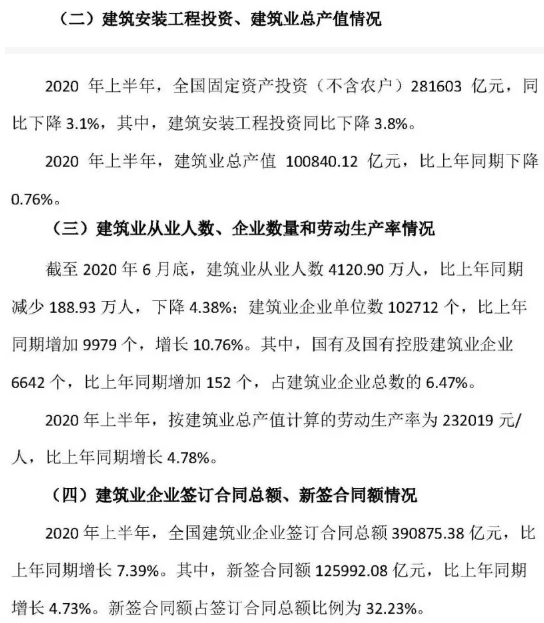 建筑業