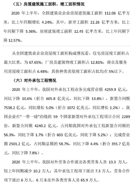 建筑業