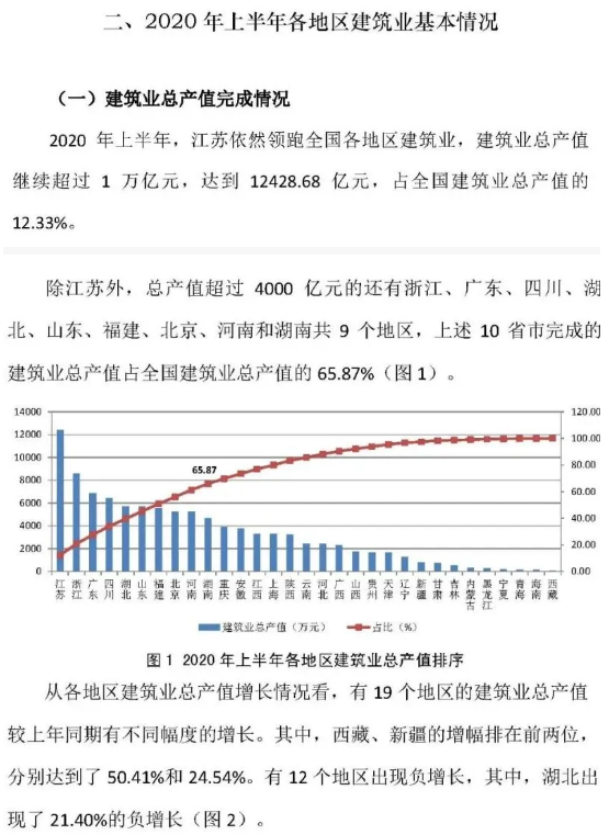 建筑業