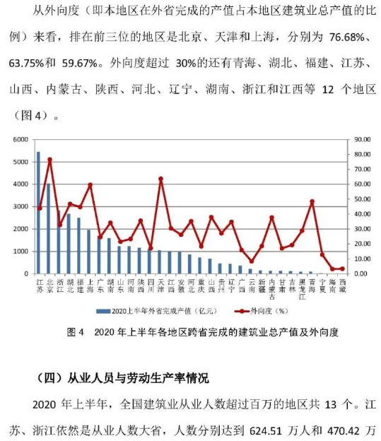 建筑業