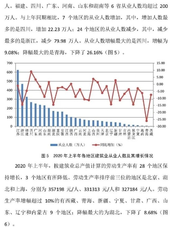 建筑業