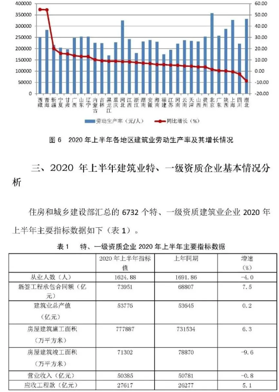 建筑業