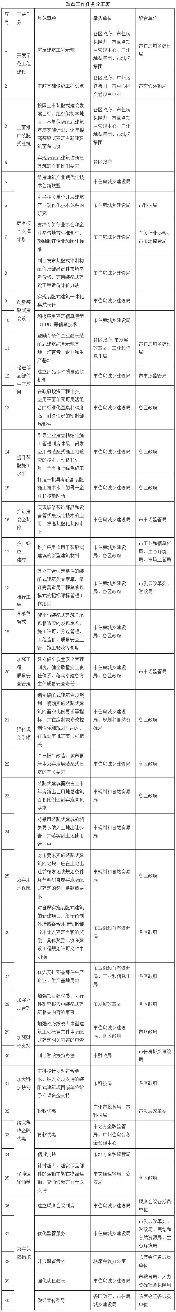 裝配式建筑