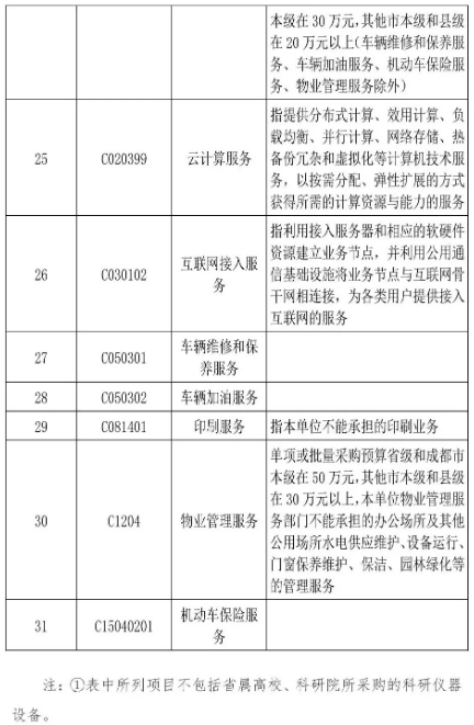 招標