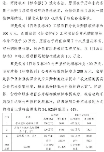 招標
