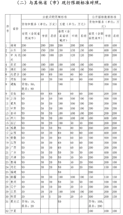 招標