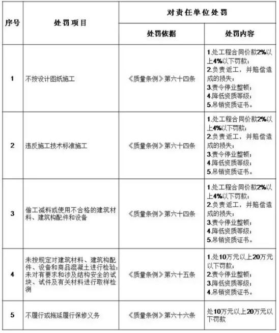 工程質量
