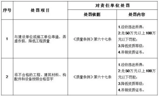 工程質量