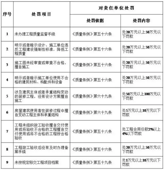 工程質量