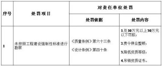 工程質量