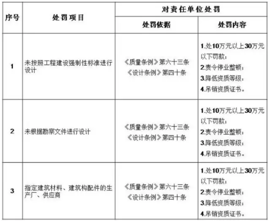 工程質量