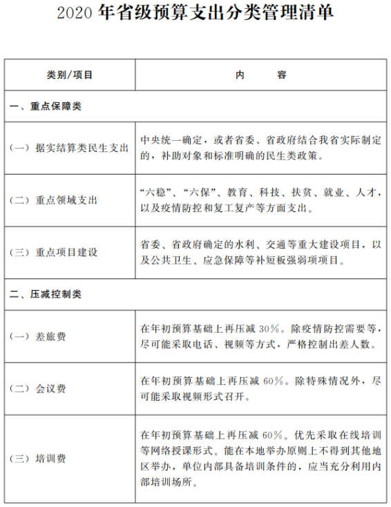工程建設