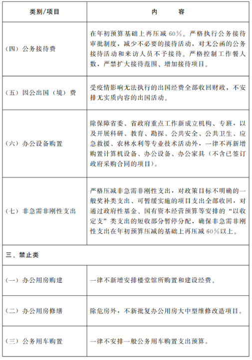 工程建設