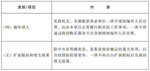 工程建設