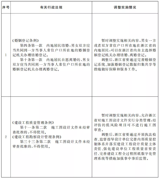 施工圖審查