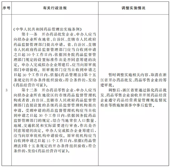 施工圖審查