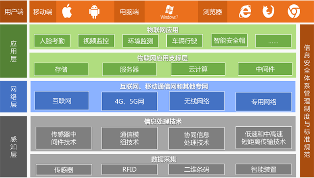 工程項目管理