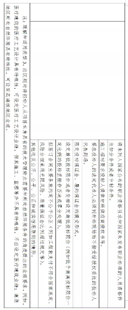 投標