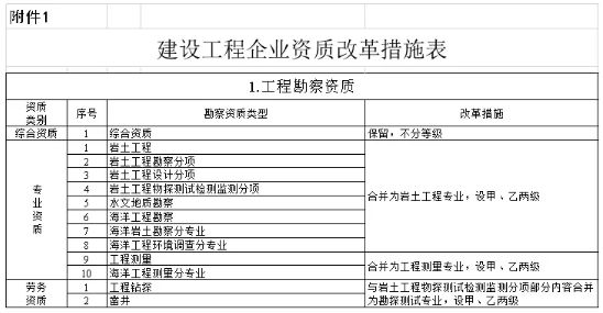 建設工程管理