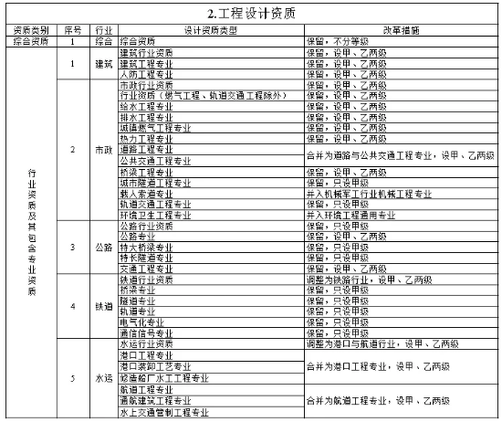 建設工程管理