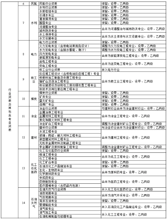 建設工程管理