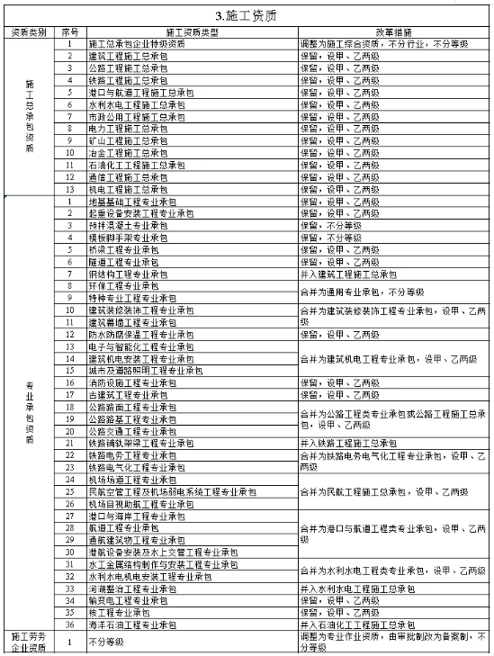 建設工程管理