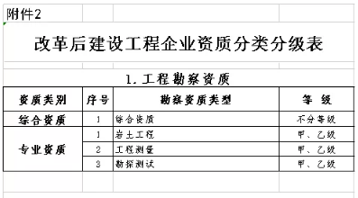 建設工程管理
