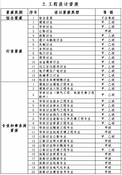 建設工程管理