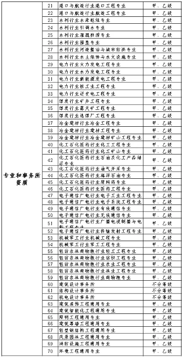 建設工程管理