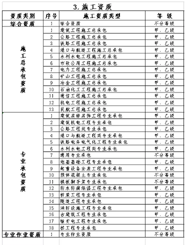 建設工程管理