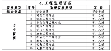 建設工程管理