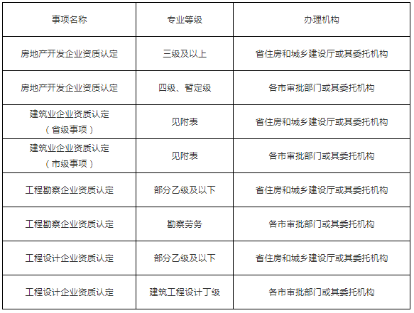 系統