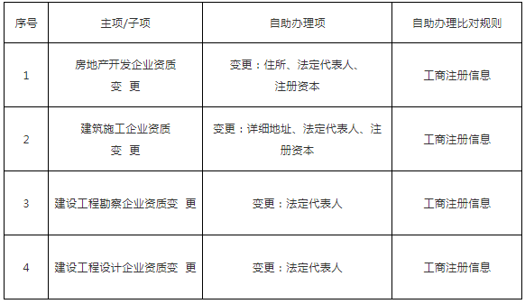 系統
