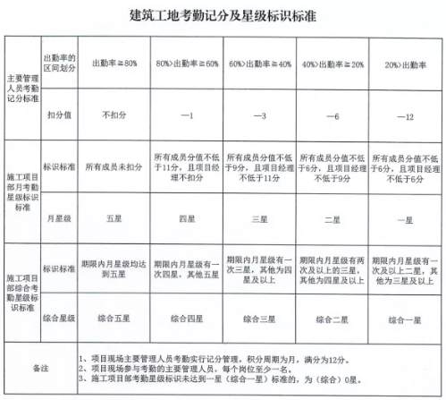 人臉識別考勤