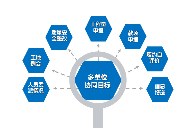 信息化管理