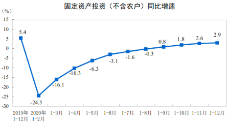 建筑業